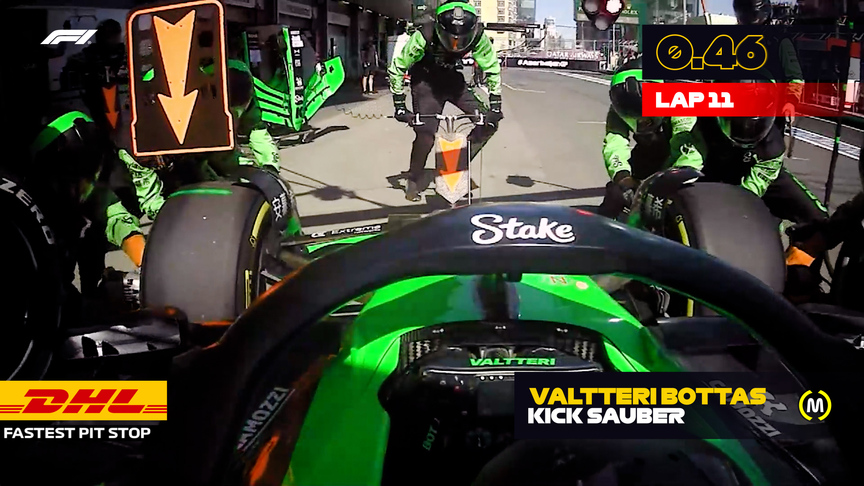 DHL Fastest Pit Stop - 2024 Azerbaijan Grand Prix